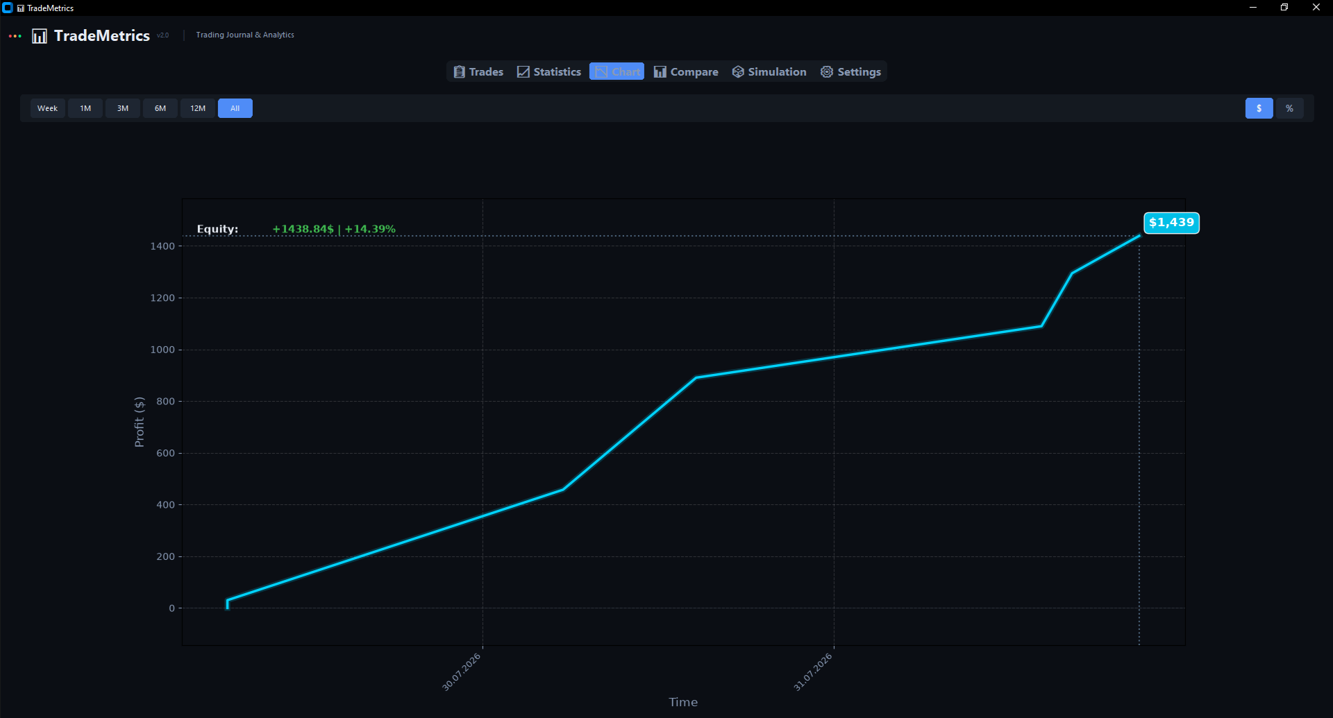 График TradeMetrics