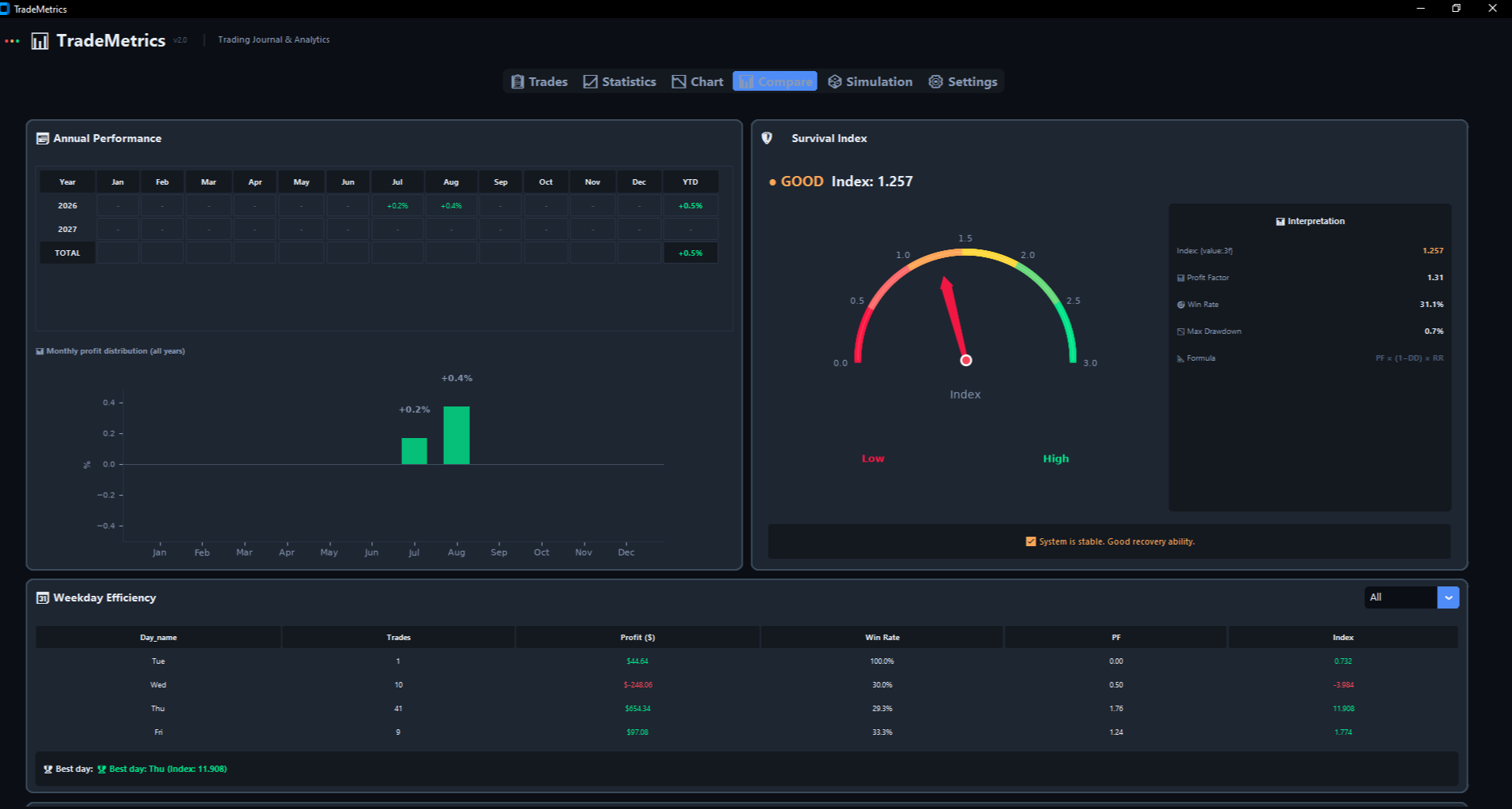 Сравнение TradeMetrics