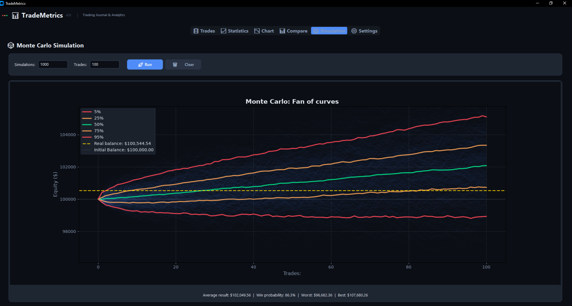 Монте-Карло TradeMetrics